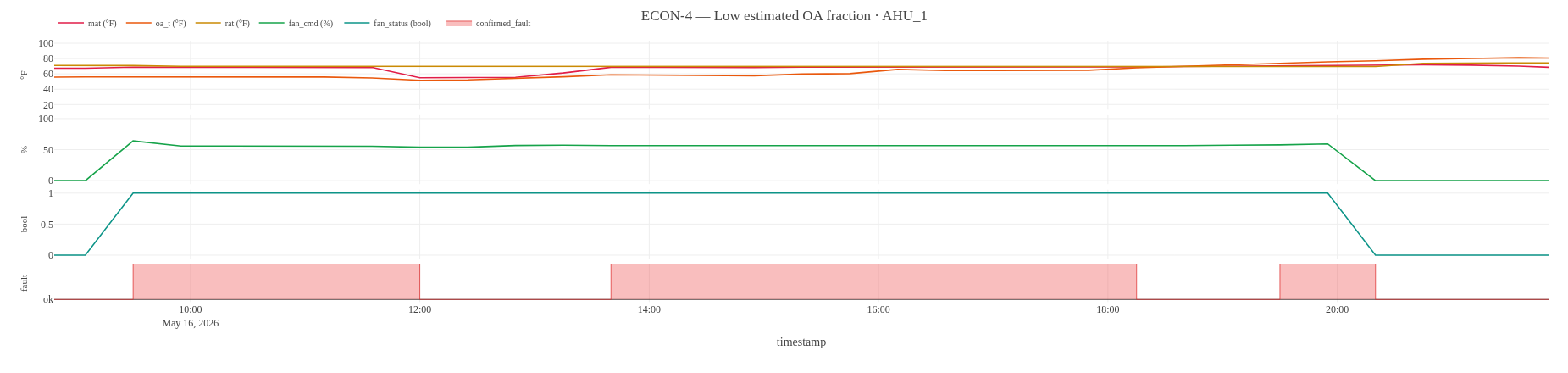 ECON-4